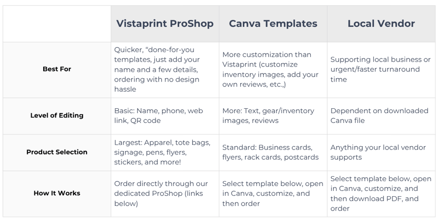 Which Print Option is Best Which Print Option is Best